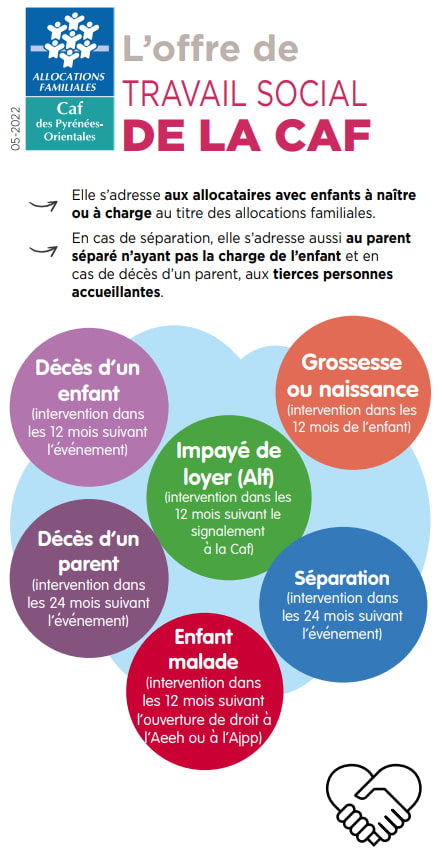 Flyer présentant l'offre de travail social de la Caf66